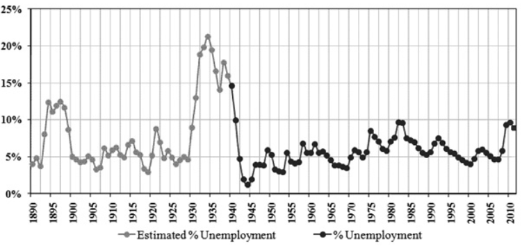 уровень безработицы америки